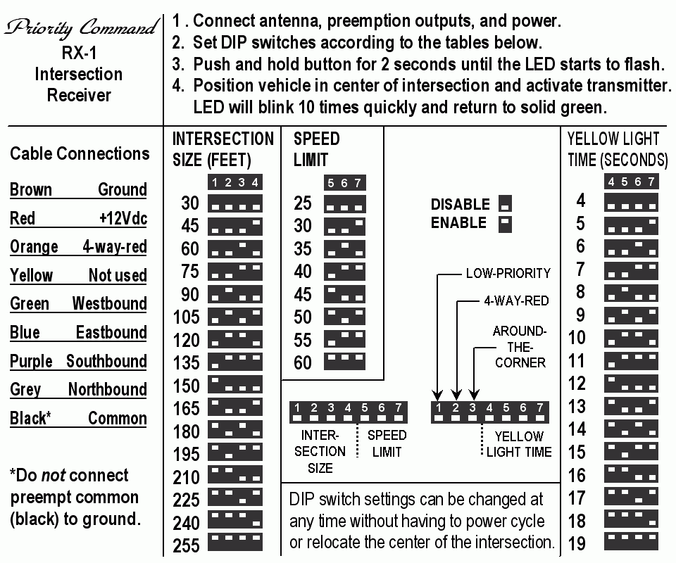 Binary Dip Switch Address Chart